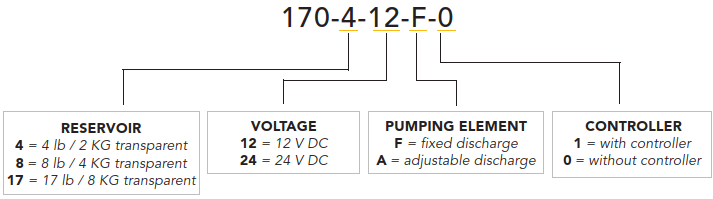 Electric Grease Pump build part number-1