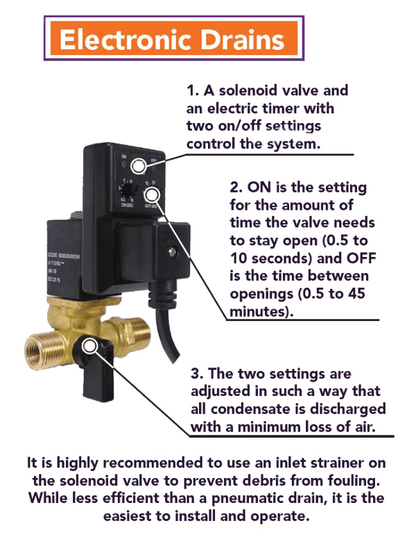 Float, Pneumatic, and Electronic Drain Differences