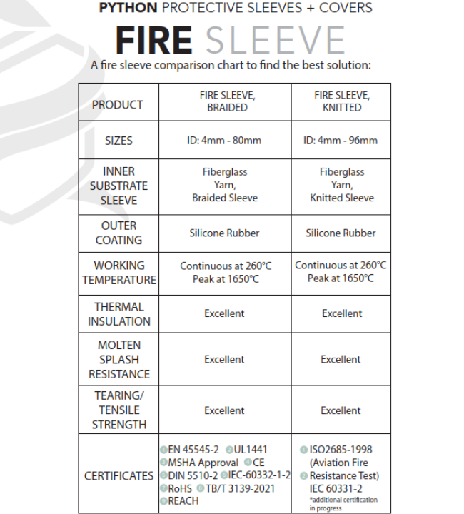 Fire Sleeve Comparison