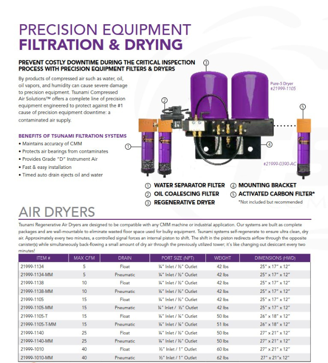 Precision Equipment Air Treatment