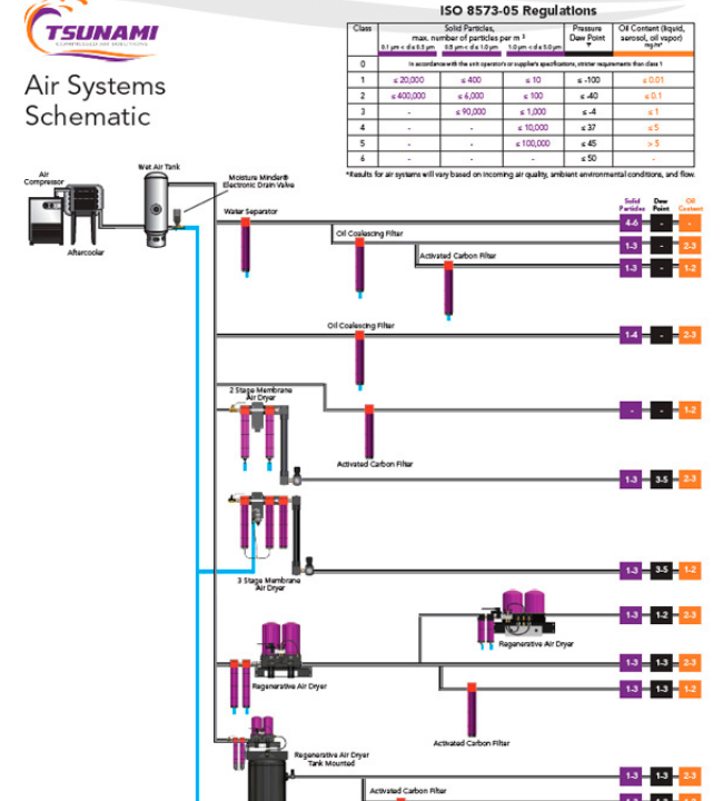 Tsunami ISO Air Schematic