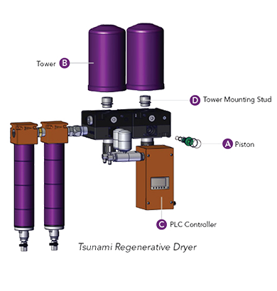 Tsunami Regenerative Dryer Diagram