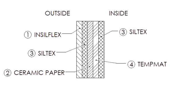insulated covers_insulation layers_python