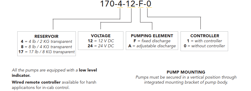 Electric Grease Pump_Part numbers